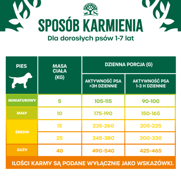 feeding guidelines suitable for puppies up to 6 months. The recommended daily serving is only a guide. If mixing James Wellbeloved dry and wet food, reduce the recommended amount of dry food by 25g for each 100g of wet food. For more feeding advice visit www.wellbeloved.com